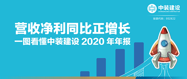 营收净利同比正增长|一图看懂中装建设2020年年报